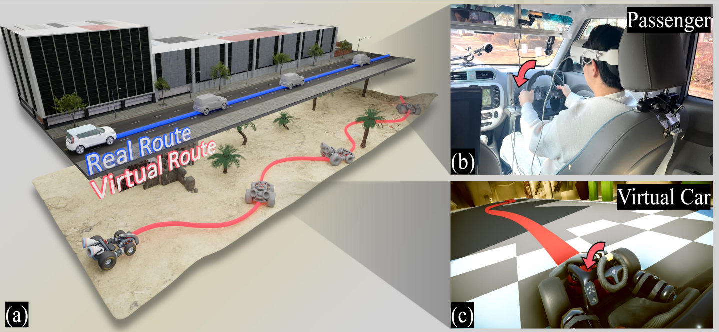 Curving the Virtual Route: Applying Redirected Steering Gains for Active Locomotion in In-Car VR