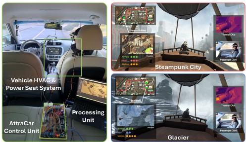 Demonstration of Multisensory In-Car VR: Repurposing the Vehicle’s HVAC System and Power Seat for Immersive Haptic Feedback